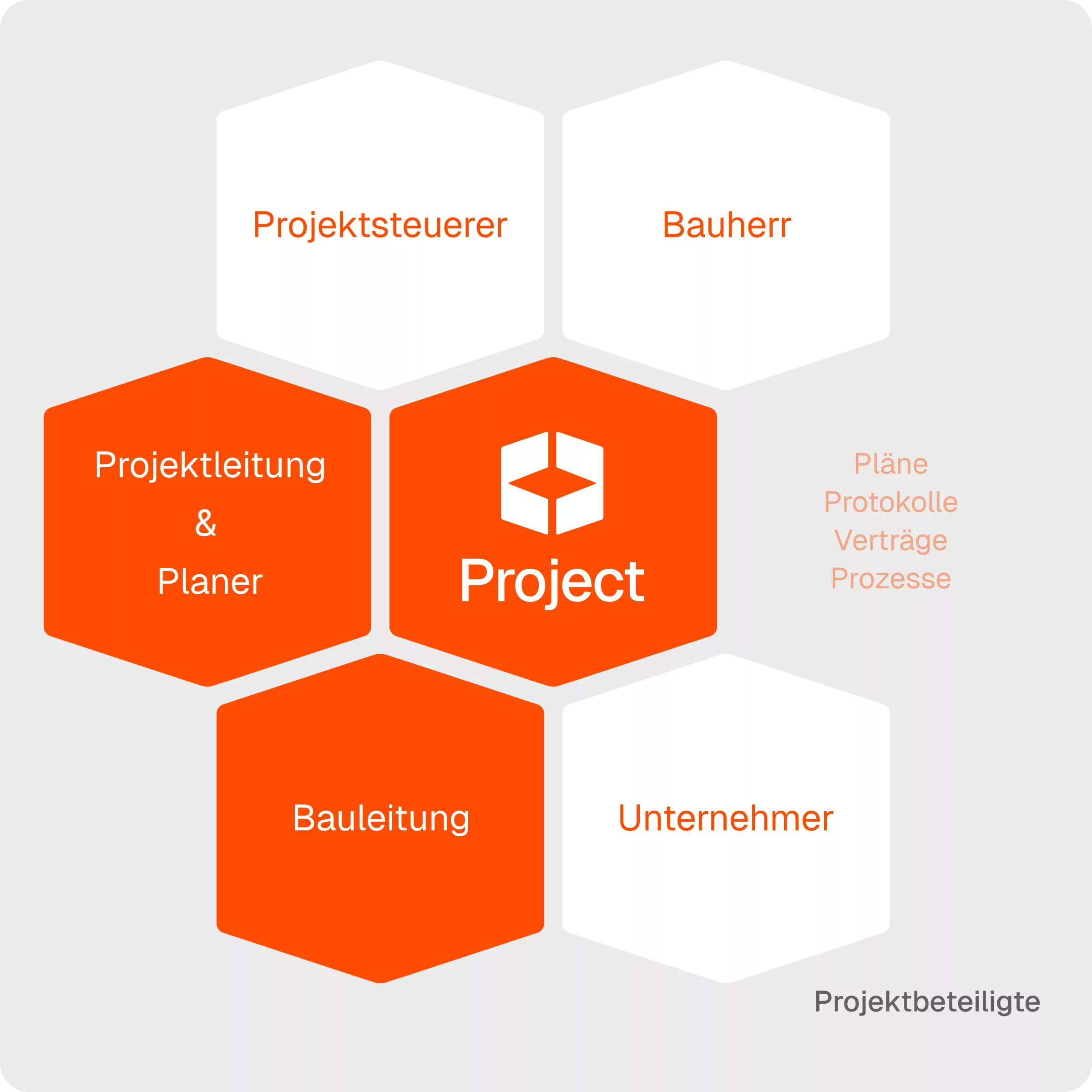 Architekten und Generalplaner