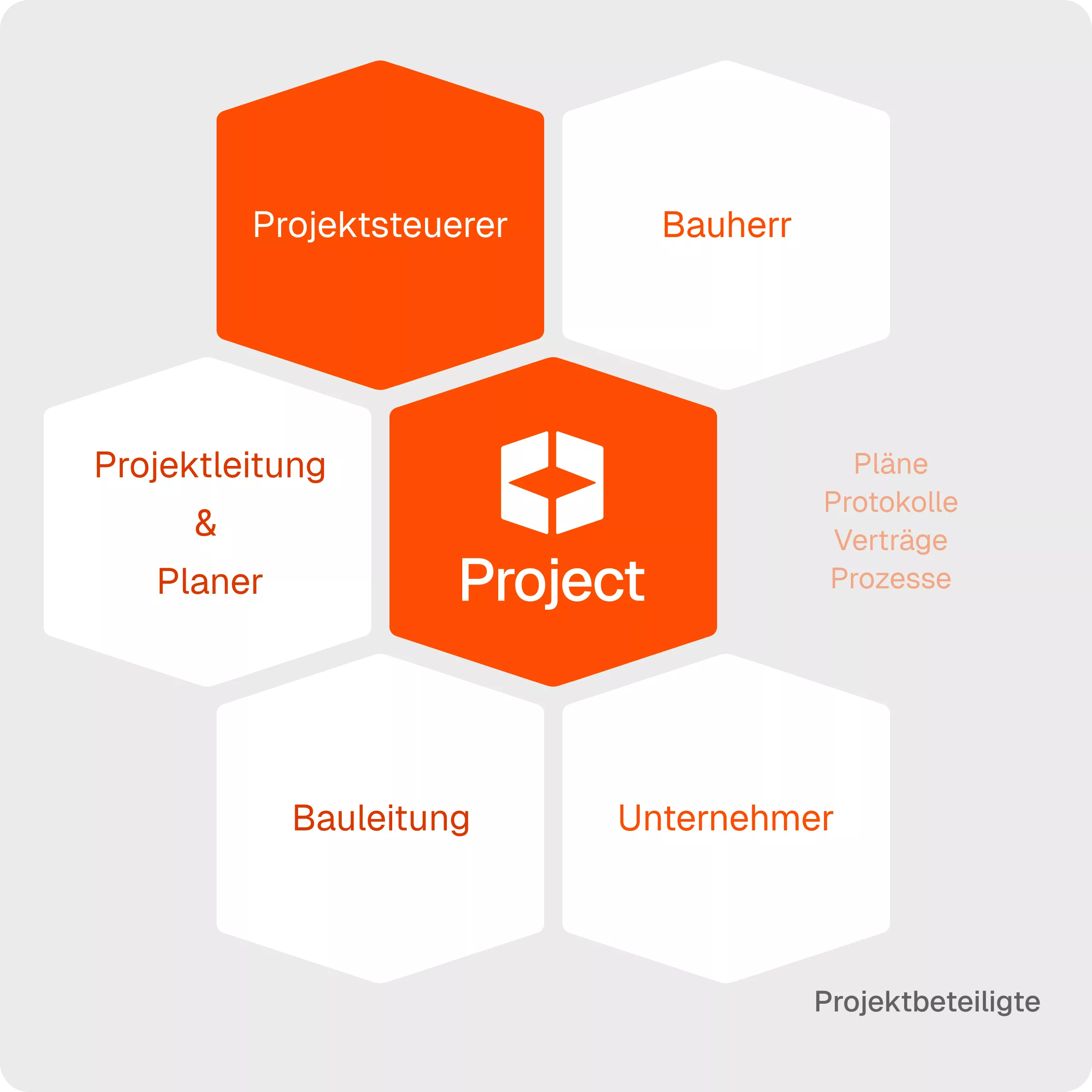 Projektsteuerer